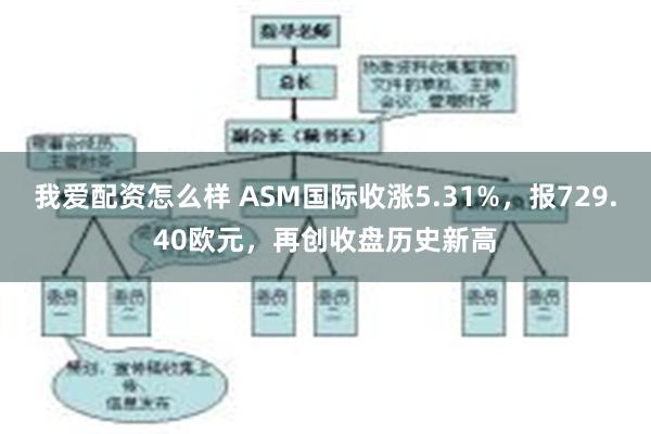 我爱配资怎么样 ASM国际收涨5.31%，报729.40欧元，再创收盘历史新高