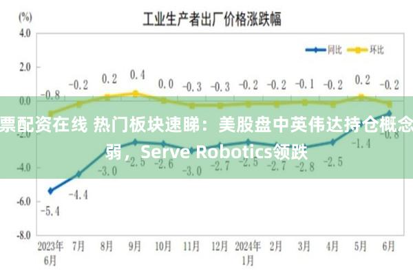 股票配资在线 热门板块速睇：美股盘中英伟达持仓概念走弱，Serve Robotics领跌